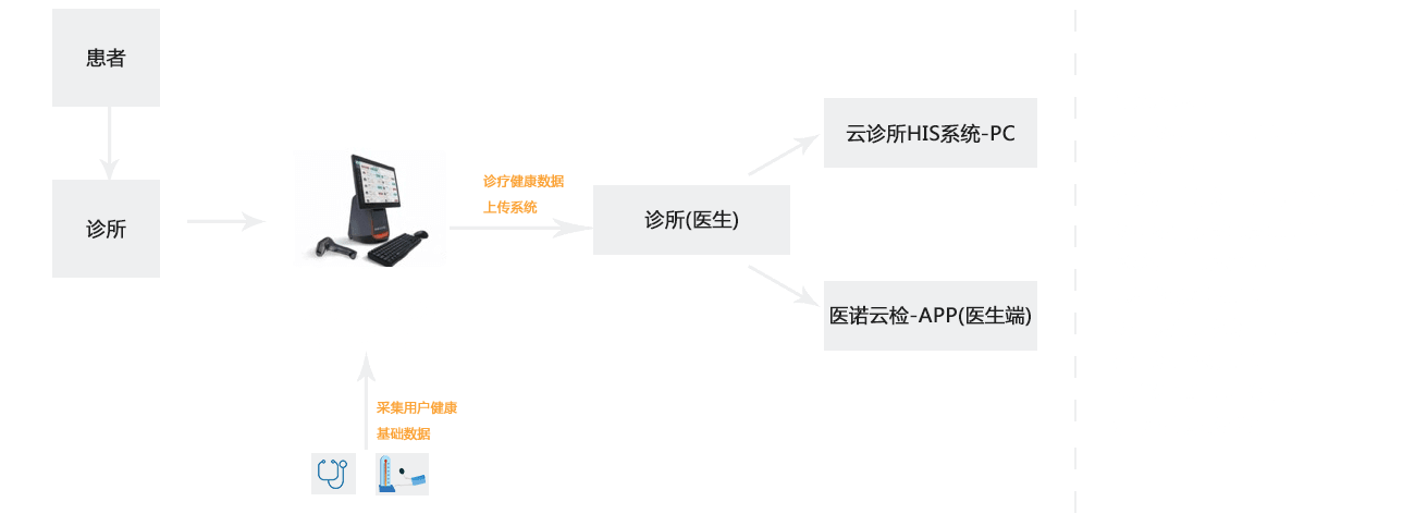 HIS系统